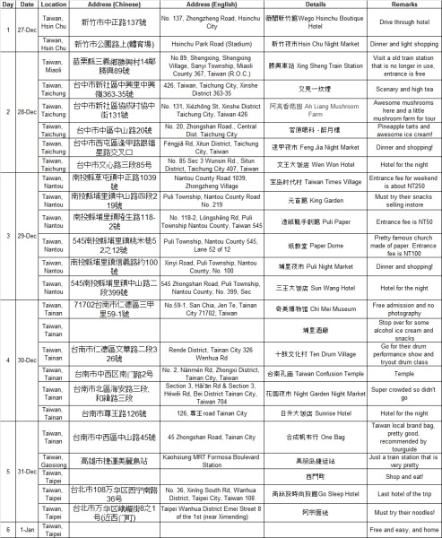 taipei list