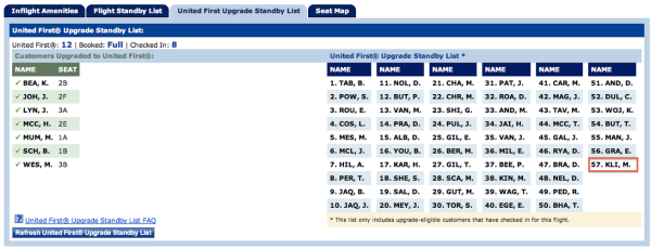This is a classic example. UA now has 7 happy customers that are sitting up front (and probably almost always do) and 57 customers that missed "yet another" upgrade. Way to set expectations! (HT Matt Klint at UPGRD.com)
