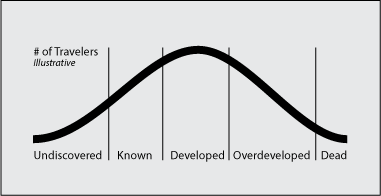 travel-lifecycle