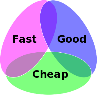 Good, Cheap, Fast