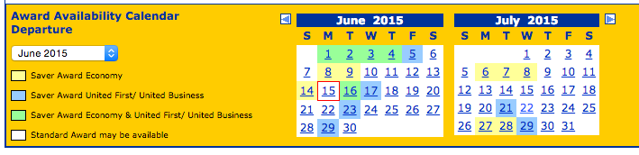Most people looking to use their miles call up the airline, ask to fly out on a Thursday or Friday to minimize the number of vacation days they take (even though most people don't actually use all of theirs) and get frustrated when the agent tells them that there's either no availability, or seats are only available at double the price. Just take that extra day off and fly on Wednesday! This chart is fairly typical of availability to Europe all summer. Thursday and Friday are bad, but nearly every other day of the week is great for Athens.